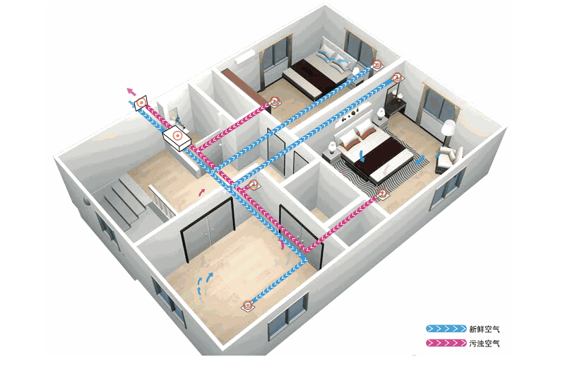 新風系統(tǒng)應該如何選擇？