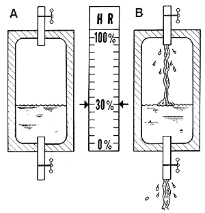 房屋內(nèi)產(chǎn)生的大量水分來(lái)源有哪些呢？