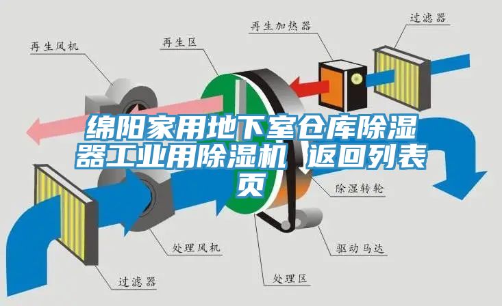 綿陽家用地下室倉(cāng)庫除濕器工業(yè)用除濕機(jī) 返回列表頁